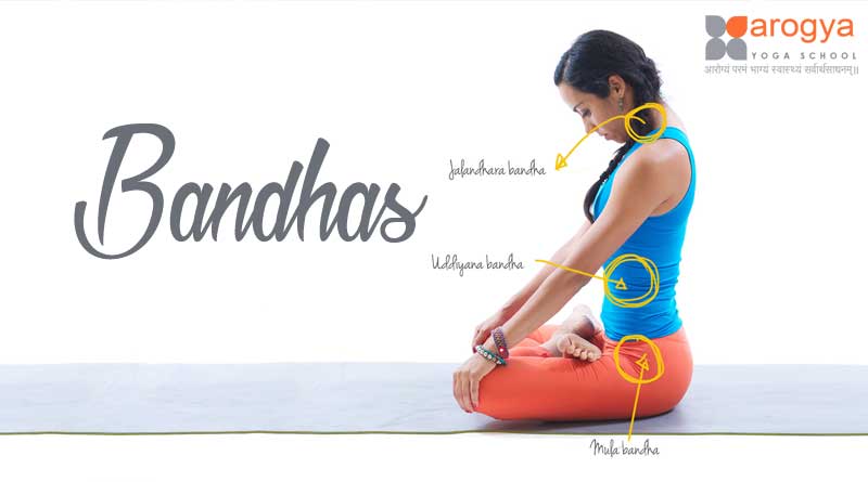 Bandhas in Yoga are energetic locks