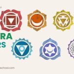 Chakra colors